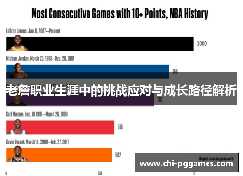 老詹职业生涯中的挑战应对与成长路径解析 老詹职业生涯中的挑战应对与成长路径解析
