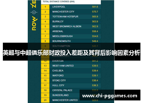 英超与中超俱乐部财政投入差距及其背后影响因素分析 英超与中超俱乐部财政投入差距及其背后影响因素分析