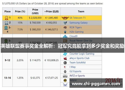 英雄联盟赛事奖金全解析:冠军究竟能拿到多少奖金和奖励 英雄联盟赛事奖金全解析:冠军究竟能拿到多少奖金和奖励