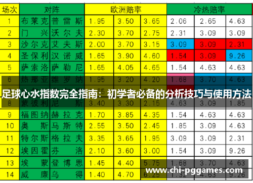 足球心水指数完全指南：初学者必备的分析技巧与使用方法