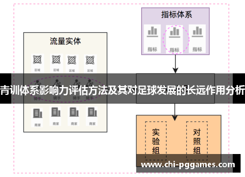 青训体系影响力评估方法及其对足球发展的长远作用分析 青训体系影响力评估方法及其对足球发展的长远作用分析