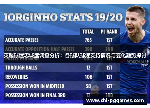 英超球迷忠诚度调查分析：各球队球迷支持情况与变化趋势探讨