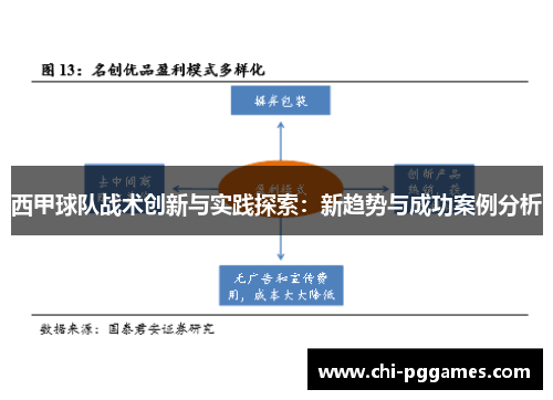西甲球队战术创新与实践探索:新趋势与成功案例分析 西甲球队战术创新与实践探索:新趋势与成功案例分析