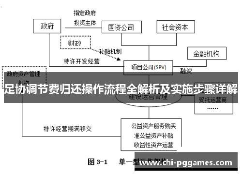 足协调节费归还操作流程全解析及实施步骤详解