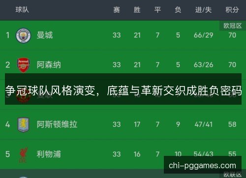 争冠球队风格演变，底蕴与革新交织成胜负密码